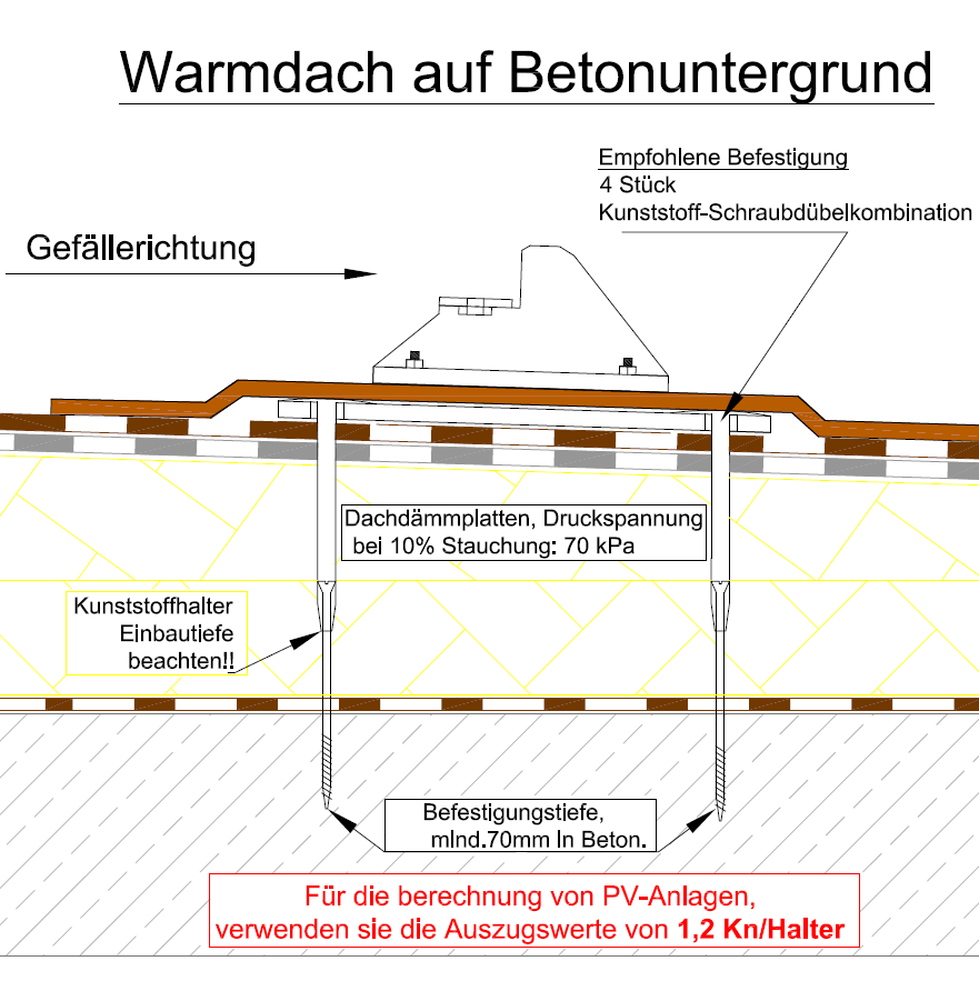 Aufbau für Warmdach auf Beton