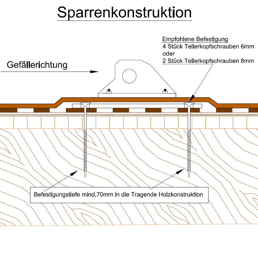 Aufbau auf Holz