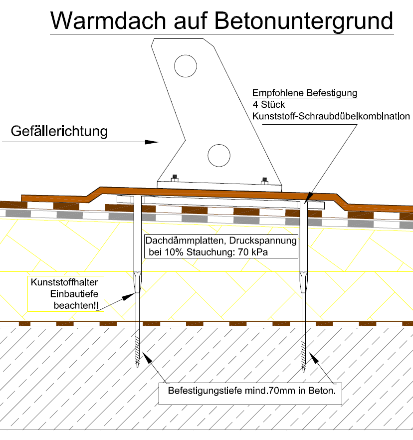 Aufbau für Warmdach auf Beton